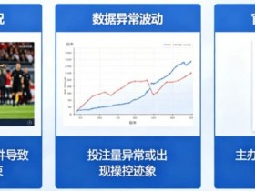 【万博体育】为什么有些赛事被提前关闭盘口?