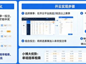【万博体育】什么是串关(Parlay)?如何在开云实现小博大