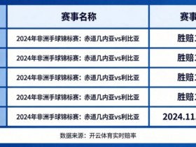 【万博体育】盘点开云体育中那些赔率极高的冷门赛事