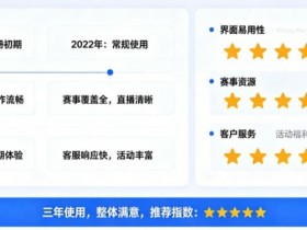 【万博体育】用户评价:在大发体育玩了三年的真实感受