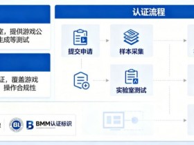 【万博体育】GLI与BMM认证意味着什么?解读数字娱乐平台背后的公平性与技术合规体系